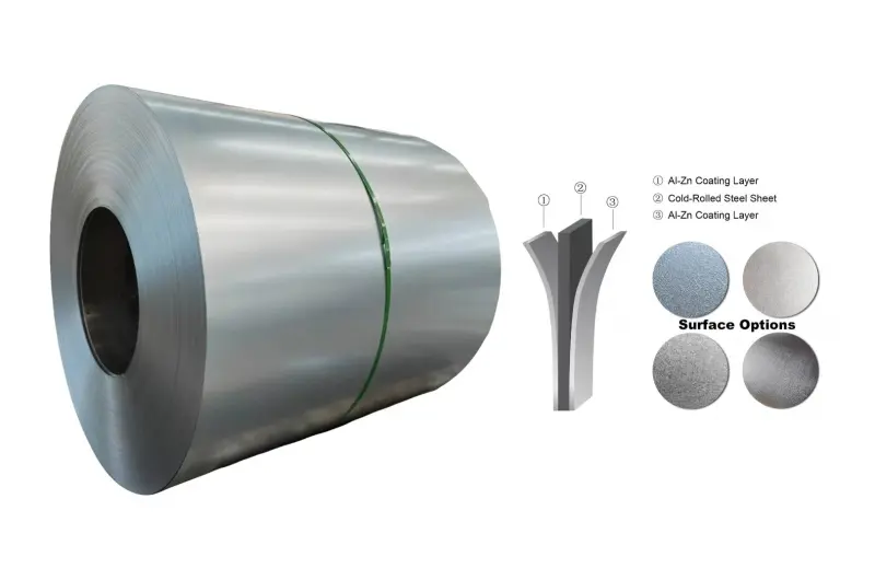 Premium Aluzinc Steel Coil & Galvalume Coil Factory Supply